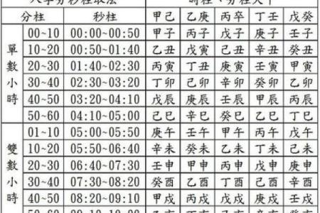 姓名命格配对表图解女 姓名命格配对表图解女孩？