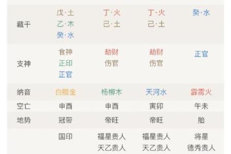 八字吉凶方位查询表,生辰八字算命