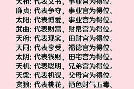 紫薇斗数不可信