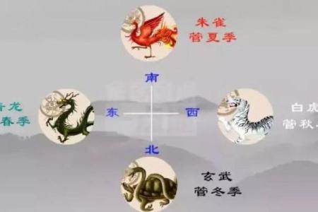 每日白虎方位吉凶