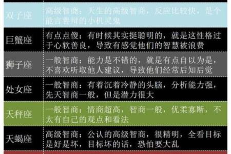 天生是学霸的星座 天生是学霸的星座排名