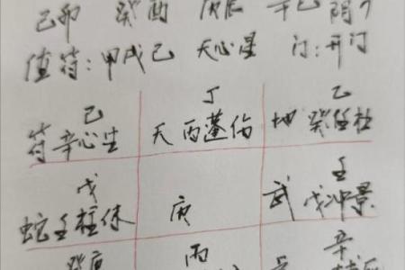 八字看法