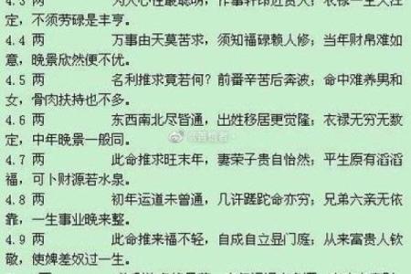袁天罡称骨算命法男女
