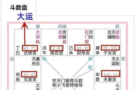 紫微斗数怎么确定紫薇星的位置