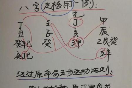 必大贵八字解析：用神特征暗示财富趋势