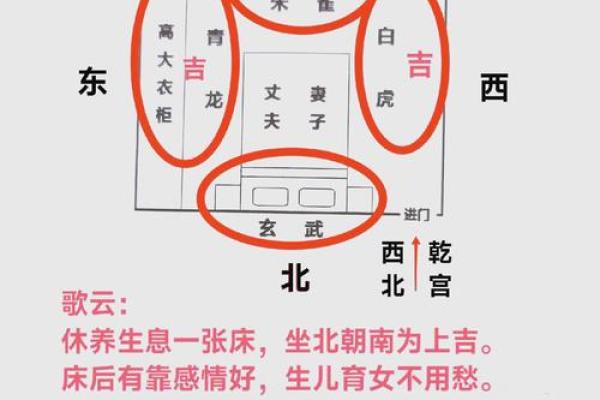 卧室的方位决定了你的运势如何