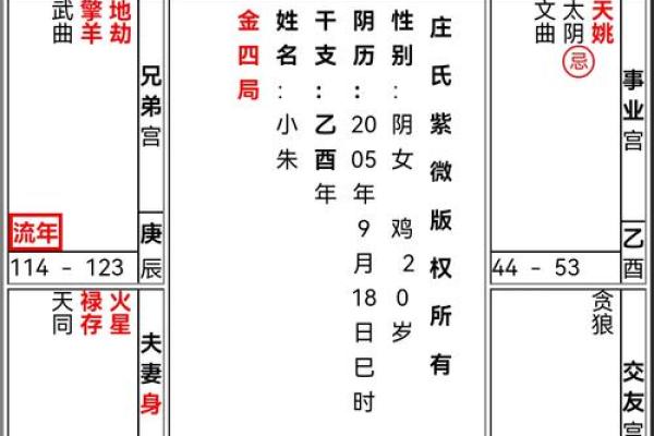 文昌火星紫薇斗数