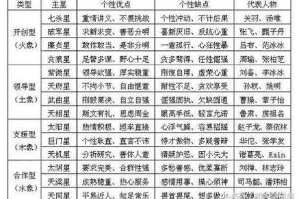 紫微斗数之迁移宫与诸星，天同星在迁移宫是什么意思？