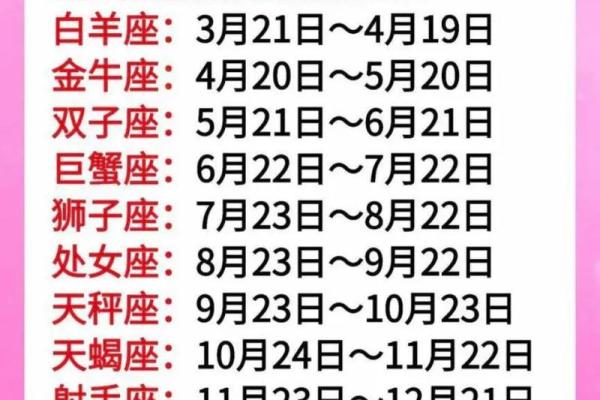 农历九月十八是什么星座