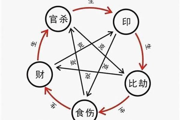 八字没有印的女人命运