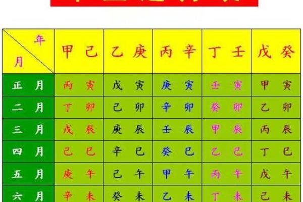 测八字五行