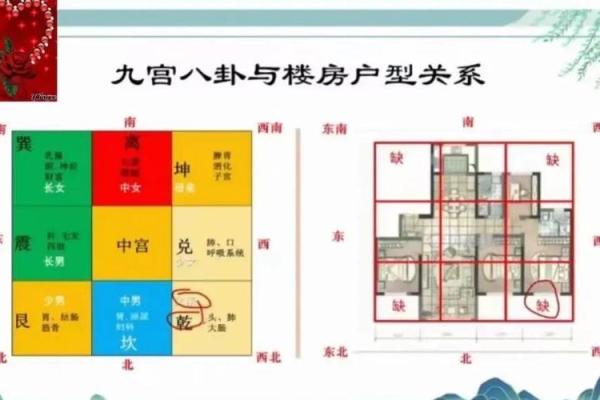房子东南没有窗户风水