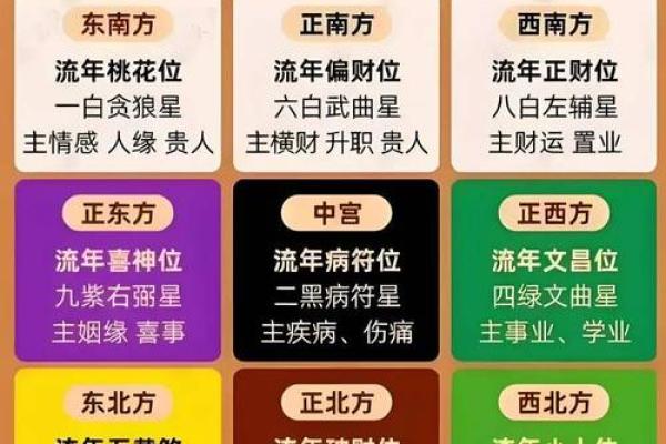 财神方位查询,2024年10月20日什么方向利求财