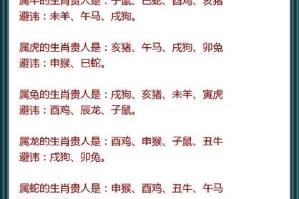 生肖和血型完美匹配你是哪种组合