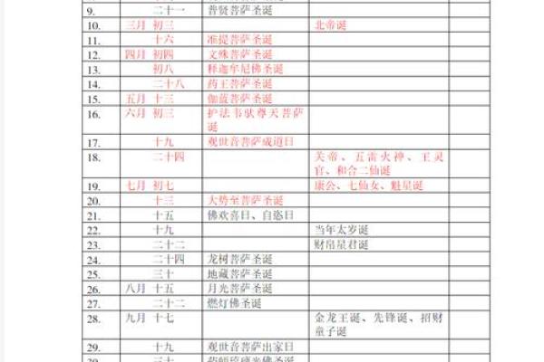 三月初三是观音诞么？
