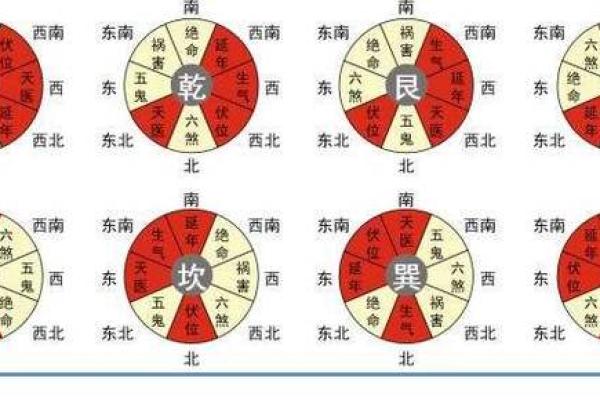 八宅风水：八宅派选宅法则