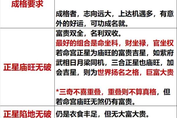 紫微斗数马头带剑大凶 马头带剑格是什么格局？