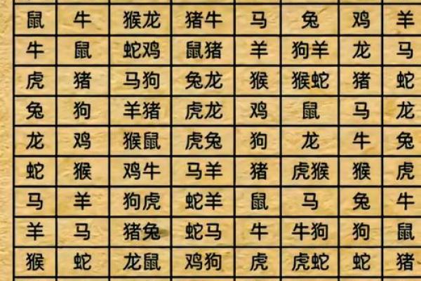 属羊和什么属相最配对 属羊和什么属相相冲