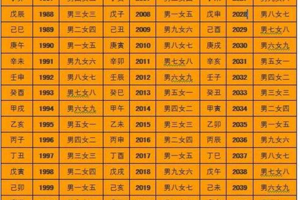 怎么查两人八字合不合 命理分析是否能相合