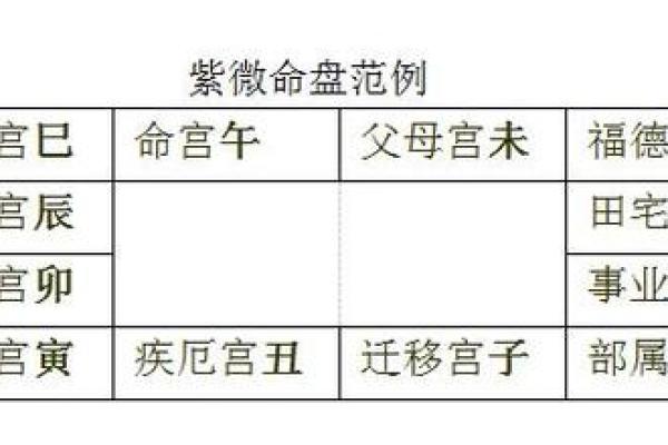 紫微斗数之仆役宫在申宫,是什么意思? 紫微斗数之仆役宫在申宫,是什么意思?
