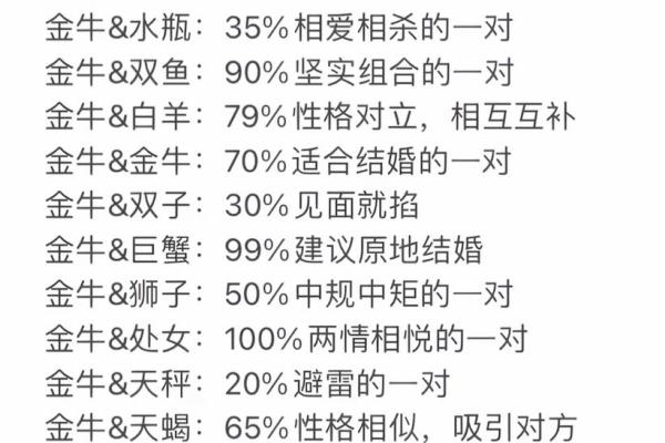 金牛男和射手女适合在一起吗 金牛男和射手女配对指数是多少