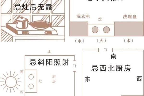 农村厨房和卫生间位置在哪个方位好