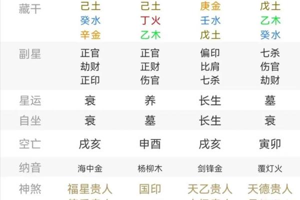 八字姻缘薄 姻缘命薄？