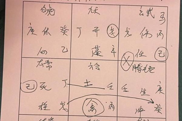 算命的话没有灵验