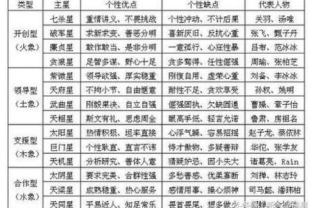 紫微斗数之迁移宫与诸星，天同星在迁移宫是什么意思？