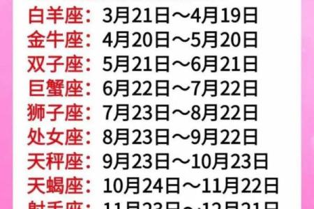 农历九月十八是什么星座
