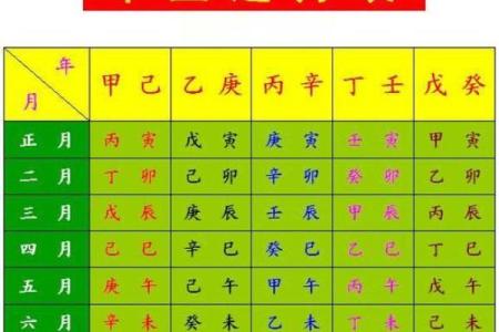 测八字五行