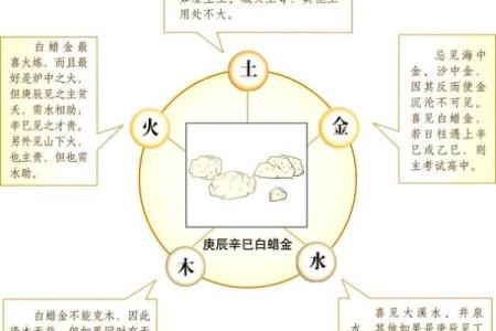 男孩八字火旺缺水？了解一下八字五行，看看缘由和化解！
