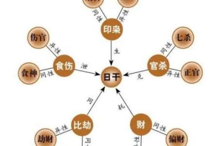 脾气不好的几种八字特征 脾气不好的八字特征是什么