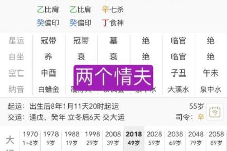 八字水多的女人有哪些运势怎么样