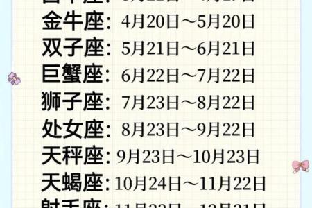 04年5月1日什么星座适合