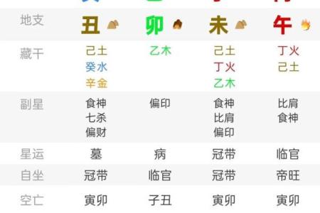 八字日支隐藏的秘密