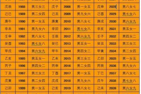 怎么查两人八字合不合 命理分析是否能相合