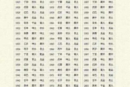 姻缘免费 姻缘免费算命？