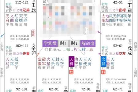 紫薇斗数中落局是什么意思