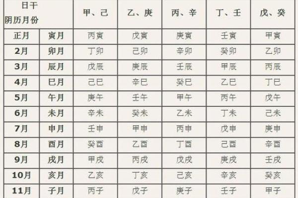 八字腊月