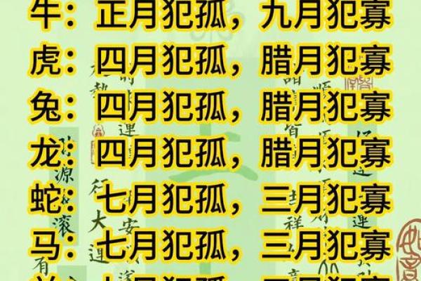 闰月八字