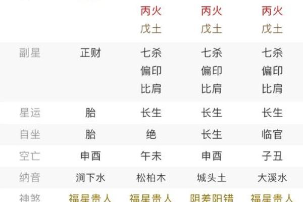 八字格局用神表 用神何在八字格局揭秘