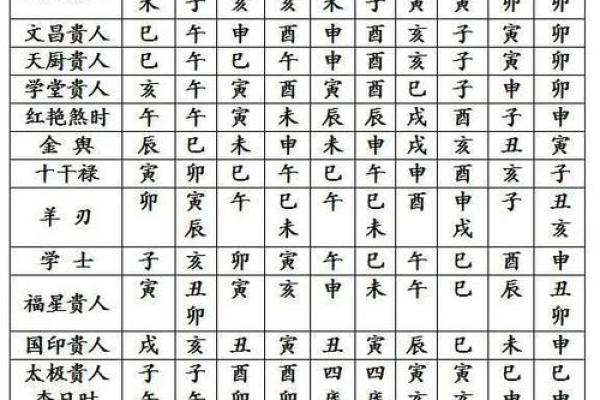 丁亥日柱算命