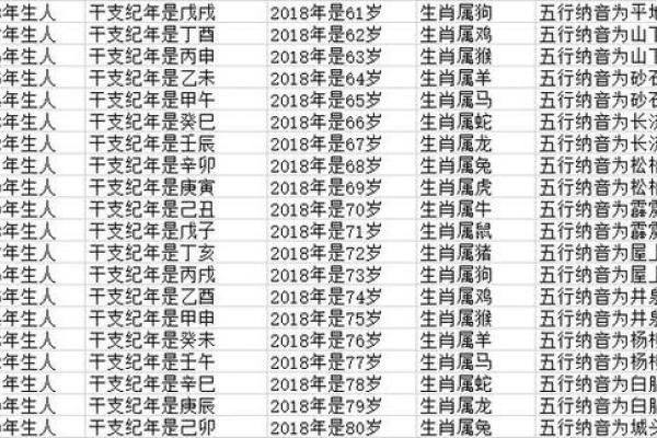 属龙和什么属相最配对 属龙和什么属相相冲