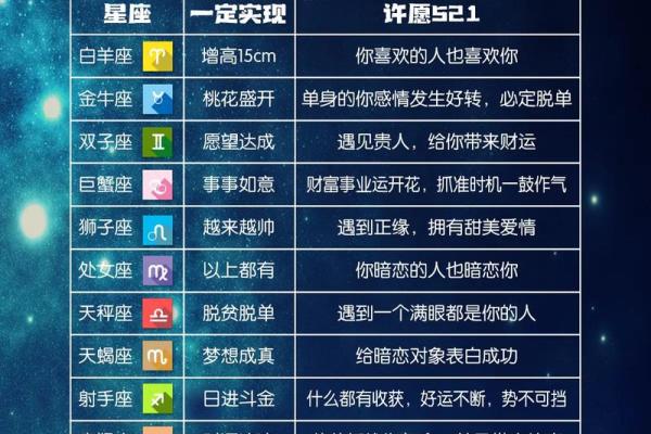 4月14日是什么星座