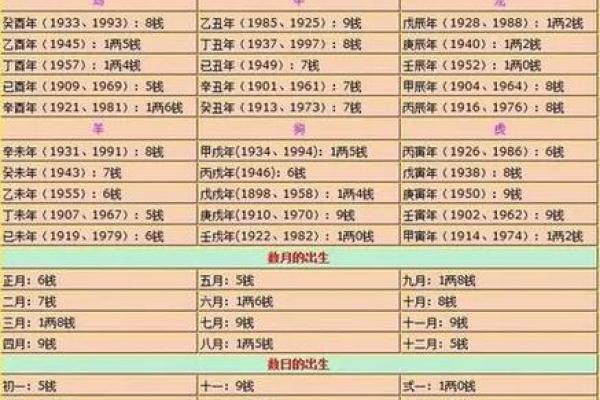 称骨算命男版加注解