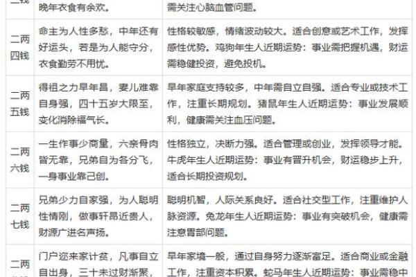 称骨算命男版加注解