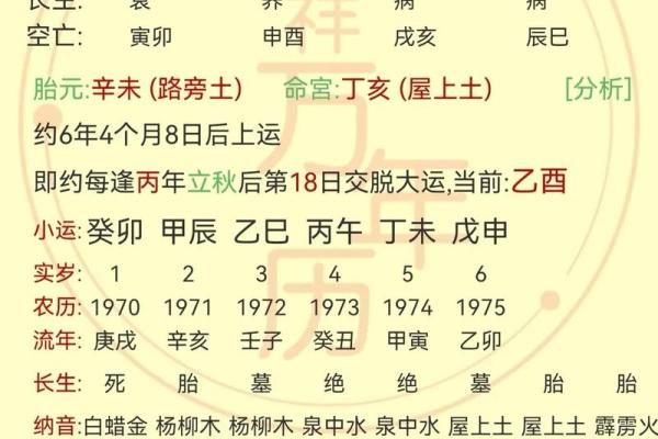女命八字出现财官印真的好吗