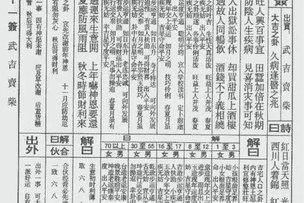 恊天大帝灵签