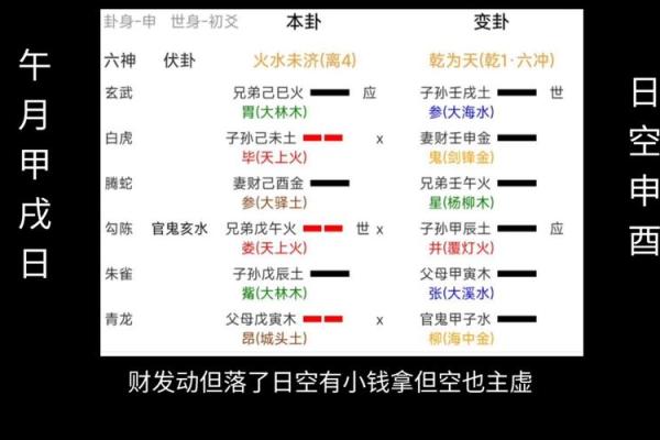 六爻在线,免费六爻卦免费算命